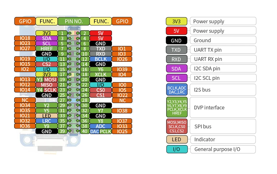 ESP32 One pinout